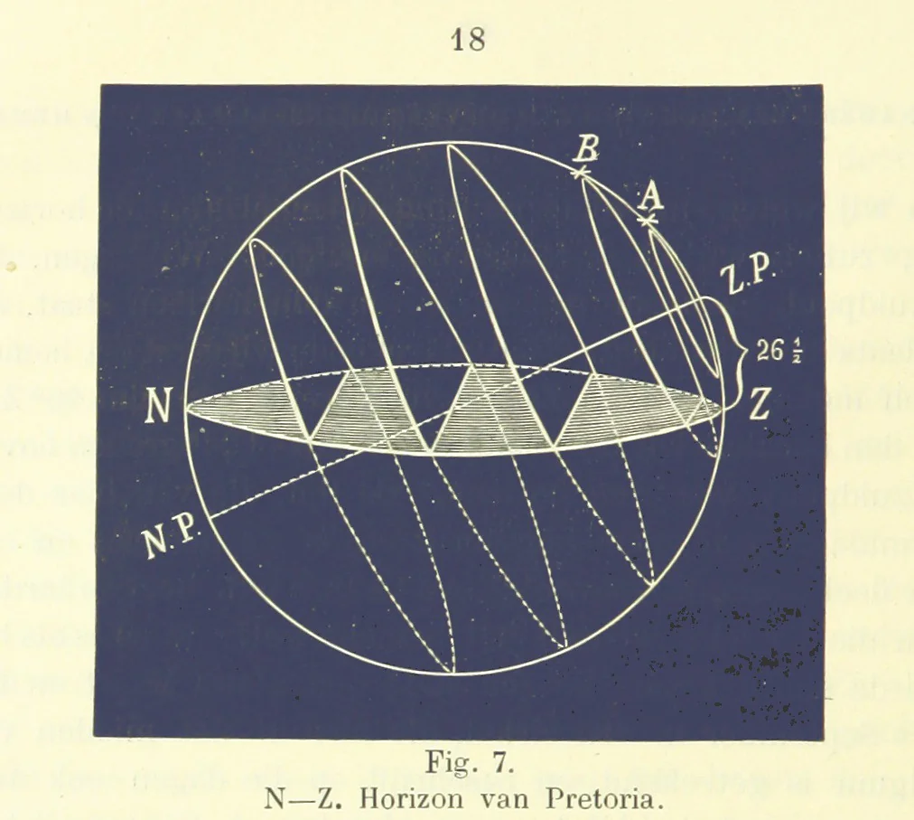 An illustration from Aardrijkskunde van Zuid-Afrika, door Dr. H. Blink ... Uitgegeven door de Nederlandsch Zuid-Afrikaansche Vereeniging, 1889, leaf 32