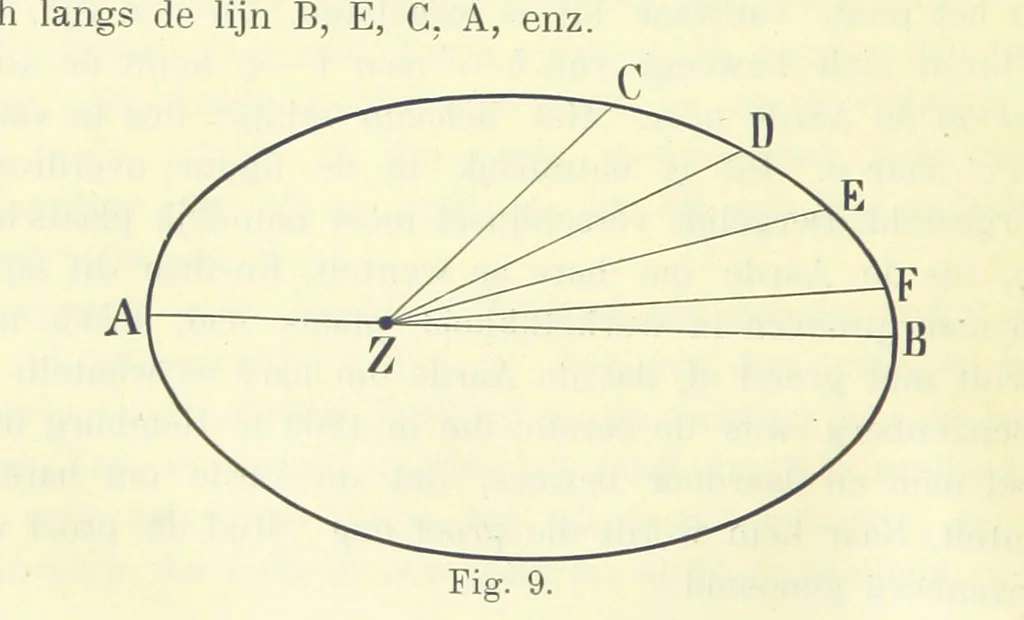 An illustration from Aardrijkskunde van Zuid-Afrika, door Dr. H. Blink ... Uitgegeven door de Nederlandsch Zuid-Afrikaansche Vereeniging, 1889, leaf 36