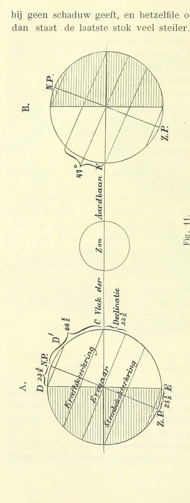 An illustration from Aardrijkskunde van Zuid-Afrika, door Dr. H. Blink ... Uitgegeven door de Nederlandsch Zuid-Afrikaansche Vereeniging, 1889, leaf 40