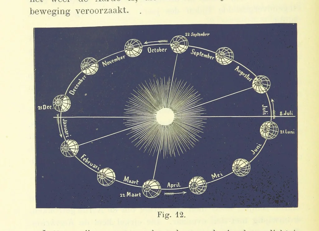 An illustration from Aardrijkskunde van Zuid-Afrika, door Dr. H. Blink ... Uitgegeven door de Nederlandsch Zuid-Afrikaansche Vereeniging, 1889, leaf 42