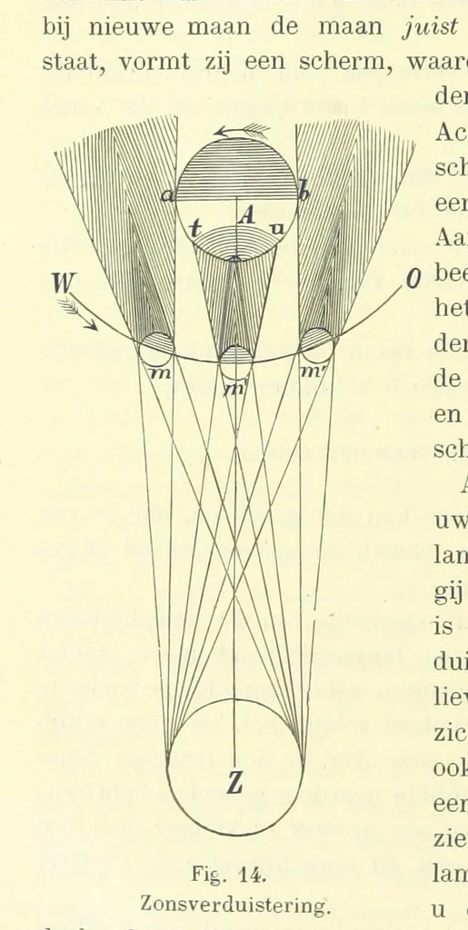 An illustration from Aardrijkskunde van Zuid-Afrika, door Dr. H. Blink ... Uitgegeven door de Nederlandsch Zuid-Afrikaansche Vereeniging, 1889, leaf 48