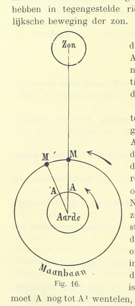 An illustration from Aardrijkskunde van Zuid-Afrika, door Dr. H. Blink ... Uitgegeven door de Nederlandsch Zuid-Afrikaansche Vereeniging, 1889, leaf 52
