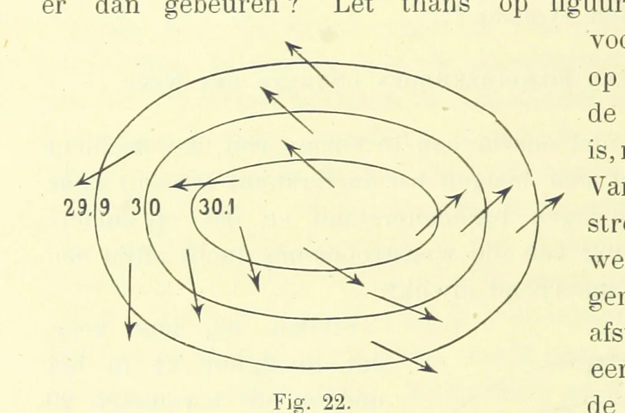 An illustration from Aardrijkskunde van Zuid-Afrika, door Dr. H. Blink ... Uitgegeven door de Nederlandsch Zuid-Afrikaansche Vereeniging, 1889, leaf 66