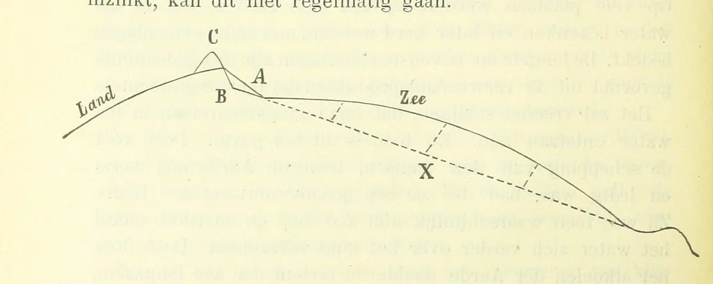 An illustration from Aardrijkskunde van Zuid-Afrika, door Dr. H. Blink ... Uitgegeven door de Nederlandsch Zuid-Afrikaansche Vereeniging, 1889, leaf 90