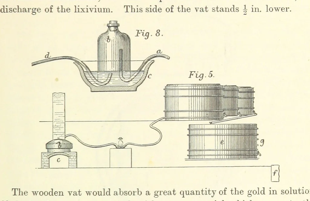 An illustration from Notes on the Treatment of Gold Ores, 1889, leaf 115