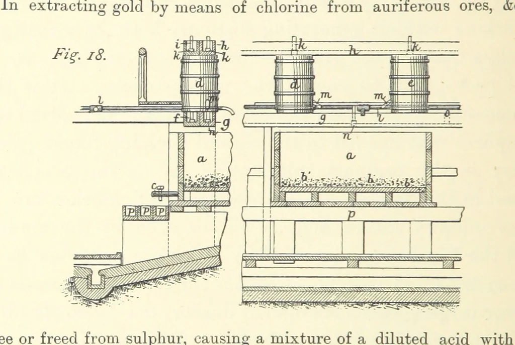 An illustration from Notes on the Treatment of Gold Ores, 1889, leaf 148