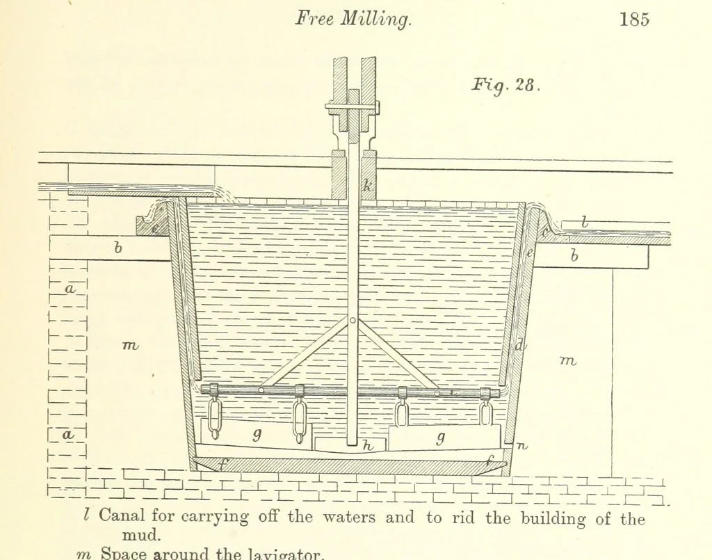 An illustration from Notes on the Treatment of Gold Ores, 1889, leaf 193
