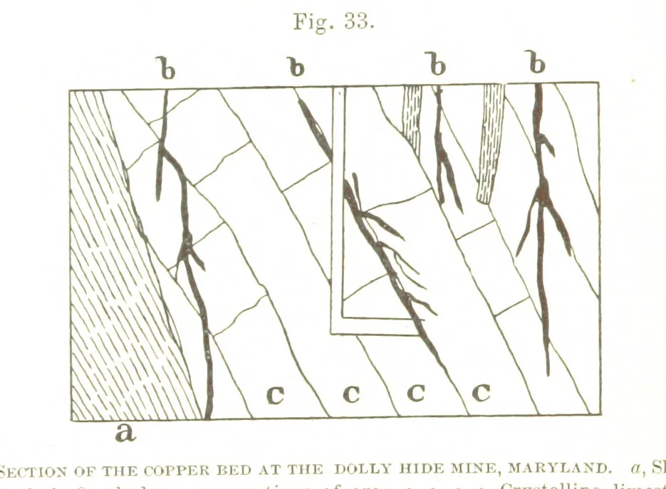 An illustration from The Prospector's Fieldbook and Guide in the search for ... Minerals. Illustrated, etc, 1892, leaf 106