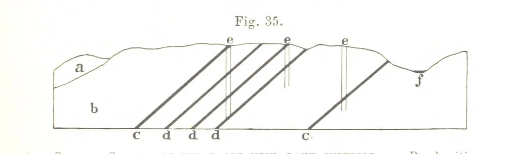 An illustration from The Prospector's Fieldbook and Guide in the search for ... Minerals. Illustrated, etc, 1892, leaf 107