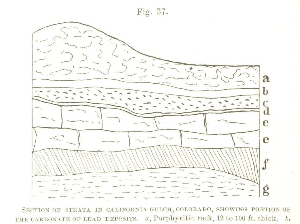 An illustration from The Prospector's Fieldbook and Guide in the search for ... Minerals. Illustrated, etc, 1892, leaf 114