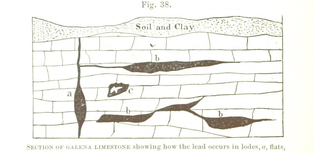 An illustration from The Prospector's Fieldbook and Guide in the search for ... Minerals. Illustrated, etc, 1892, leaf 116