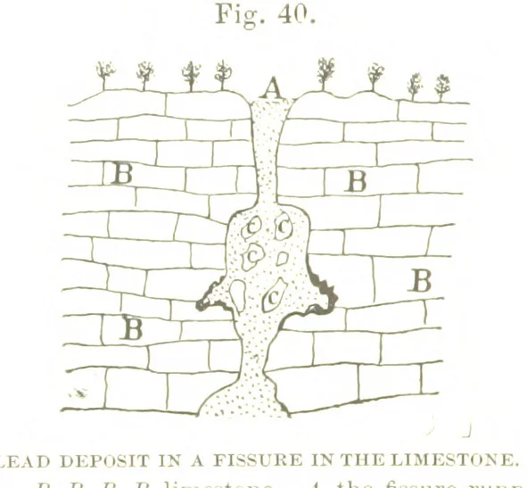 An illustration from The Prospector's Fieldbook and Guide in the search for ... Minerals. Illustrated, etc, 1892, leaf 118