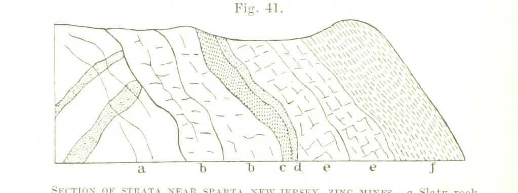 An illustration from The Prospector's Fieldbook and Guide in the search for ... Minerals. Illustrated, etc, 1892, leaf 126