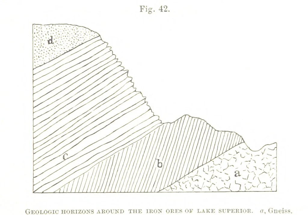 An illustration from The Prospector's Fieldbook and Guide in the search for ... Minerals. Illustrated, etc, 1892, leaf 129