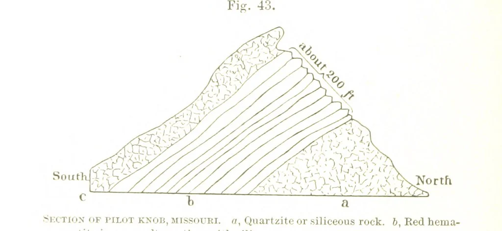 An illustration from The Prospector's Fieldbook and Guide in the search for ... Minerals. Illustrated, etc, 1892, leaf 132