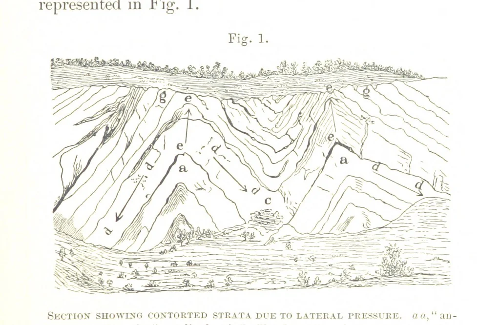 An illustration from The Prospector's Fieldbook and Guide in the search for ... Minerals. Illustrated, etc, 1892, leaf 23
