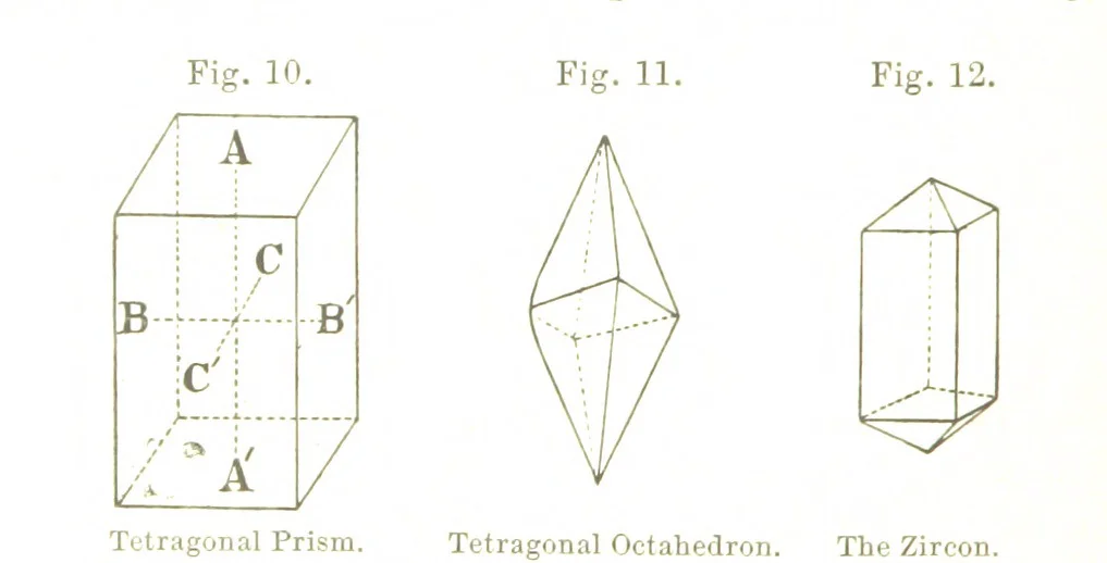 An illustration from The Prospector's Fieldbook and Guide in the search for ... Minerals. Illustrated, etc, 1892, leaf 38