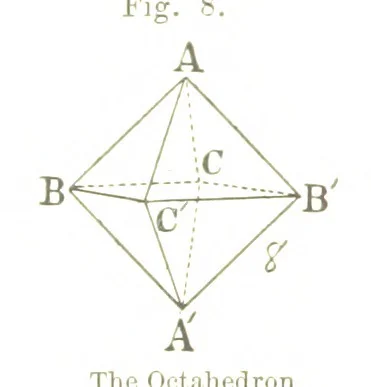 An illustration from The Prospector's Fieldbook and Guide in the search for ... Minerals. Illustrated, etc, 1892, leaf 38