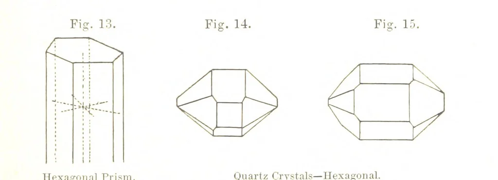 An illustration from The Prospector's Fieldbook and Guide in the search for ... Minerals. Illustrated, etc, 1892, leaf 39