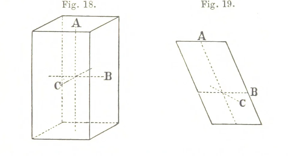 An illustration from The Prospector's Fieldbook and Guide in the search for ... Minerals. Illustrated, etc, 1892, leaf 41