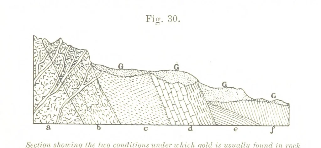 An illustration from The Prospector's Fieldbook and Guide in the search for ... Minerals. Illustrated, etc, 1892, leaf 77