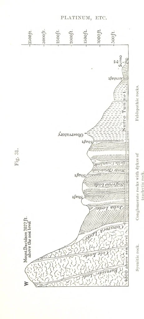 An illustration from The Prospector's Fieldbook and Guide in the search for ... Minerals. Illustrated, etc, 1892, leaf 97