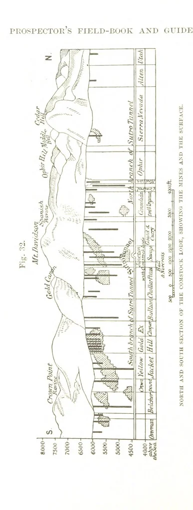 An illustration from The Prospector's Fieldbook and Guide in the search for ... Minerals. Illustrated, etc, 1892, leaf 98