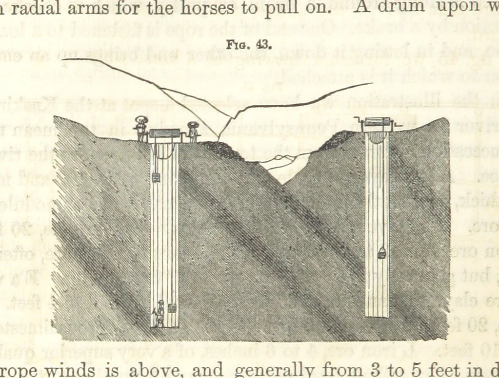 An illustration from A Treatise on Metallurgy; comprising mining, and general and particular metallurgical operations, etc, 1852, leaf 100