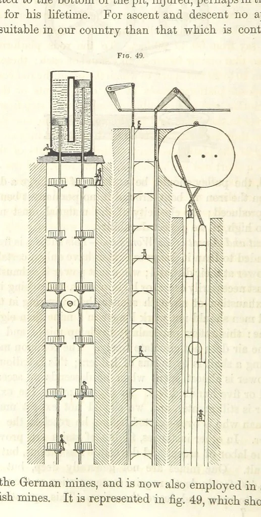 An illustration from A Treatise on Metallurgy; comprising mining, and general and particular metallurgical operations, etc, 1852, leaf 108
