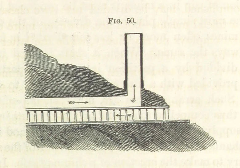 An illustration from A Treatise on Metallurgy; comprising mining, and general and particular metallurgical operations, etc, 1852, leaf 111