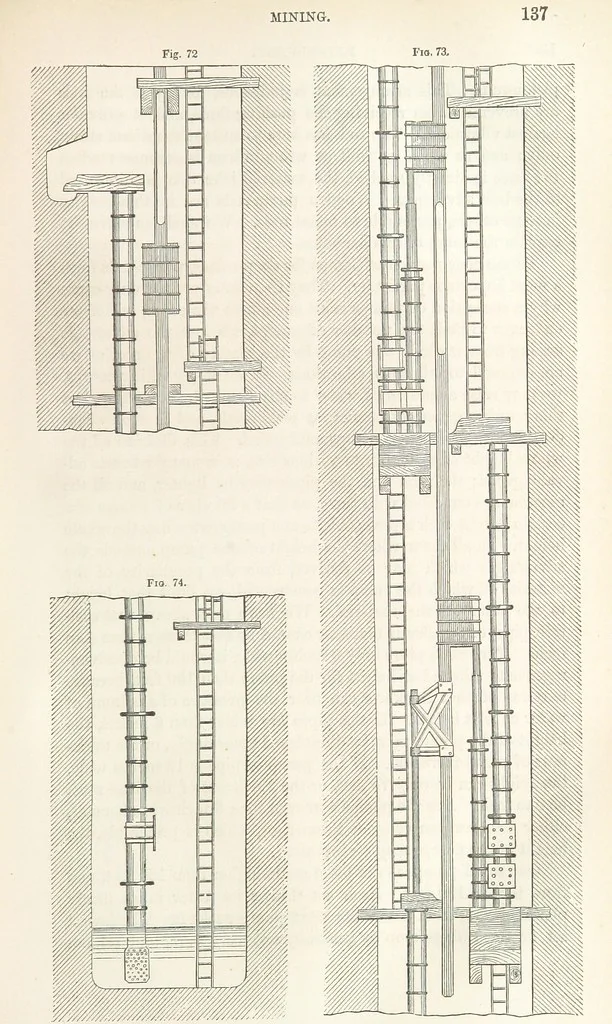 An illustration from A Treatise on Metallurgy; comprising mining, and general and particular metallurgical operations, etc, 1852, leaf 147