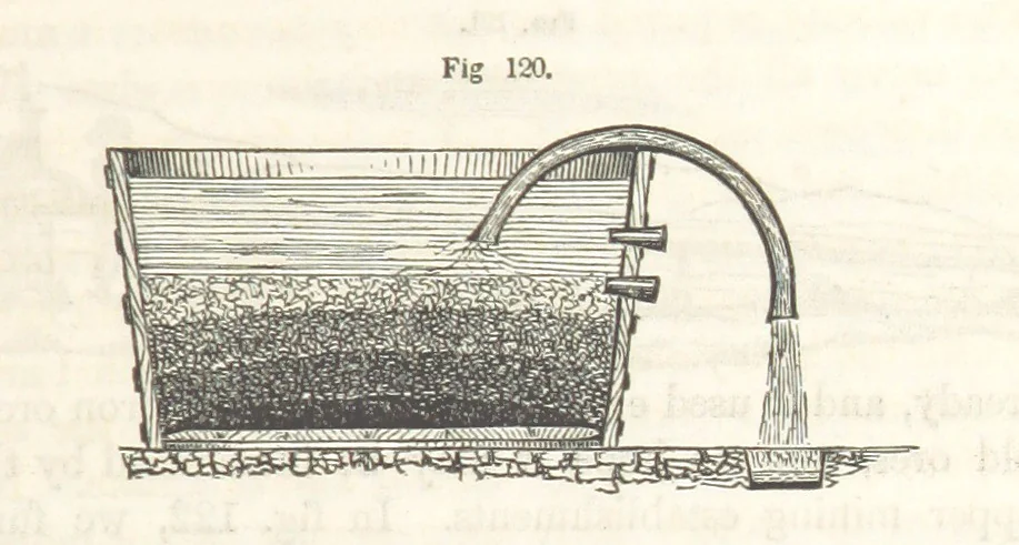 An illustration from A Treatise on Metallurgy; comprising mining, and general and particular metallurgical operations, etc, 1852, leaf 267