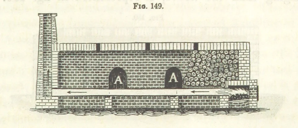 An illustration from A Treatise on Metallurgy; comprising mining, and general and particular metallurgical operations, etc, 1852, leaf 353