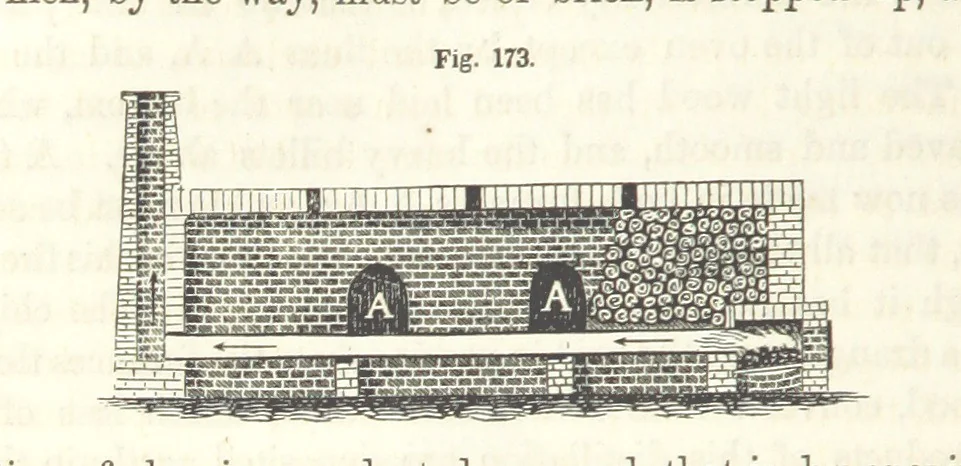 An illustration from A Treatise on Metallurgy; comprising mining, and general and particular metallurgical operations, etc, 1852, leaf 380