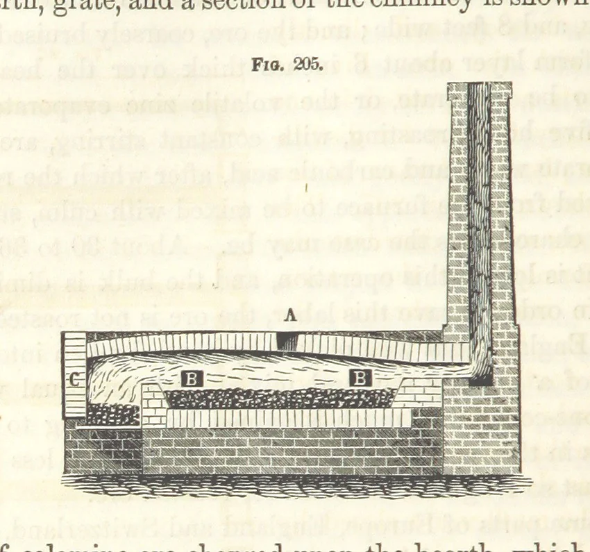 An illustration from A Treatise on Metallurgy; comprising mining, and general and particular metallurgical operations, etc, 1852, leaf 468