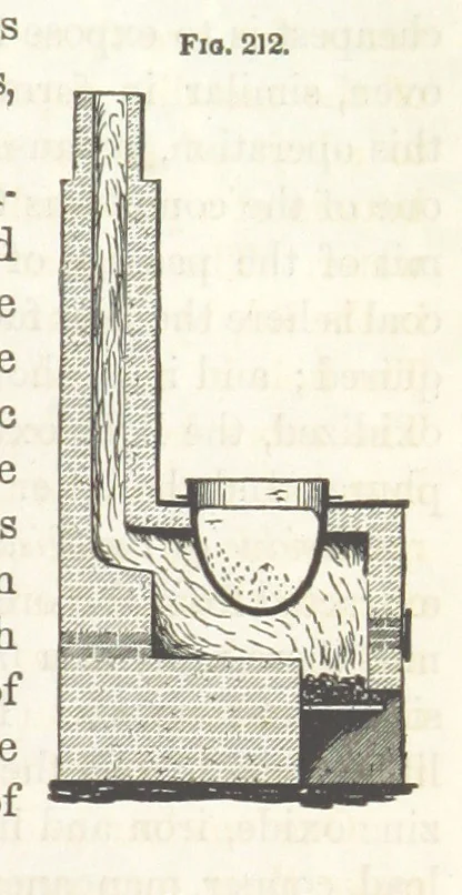 An illustration from A Treatise on Metallurgy; comprising mining, and general and particular metallurgical operations, etc, 1852, leaf 473
