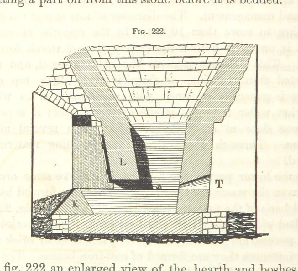 An illustration from A Treatise on Metallurgy; comprising mining, and general and particular metallurgical operations, etc, 1852, leaf 518