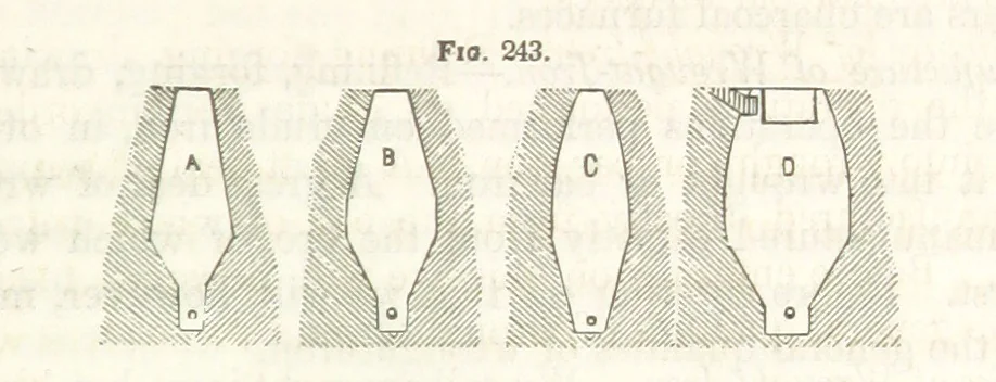 An illustration from A Treatise on Metallurgy; comprising mining, and general and particular metallurgical operations, etc, 1852, leaf 545