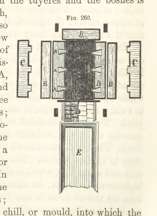 An illustration from A Treatise on Metallurgy; comprising mining, and general and particular metallurgical operations, etc, 1852, leaf 567