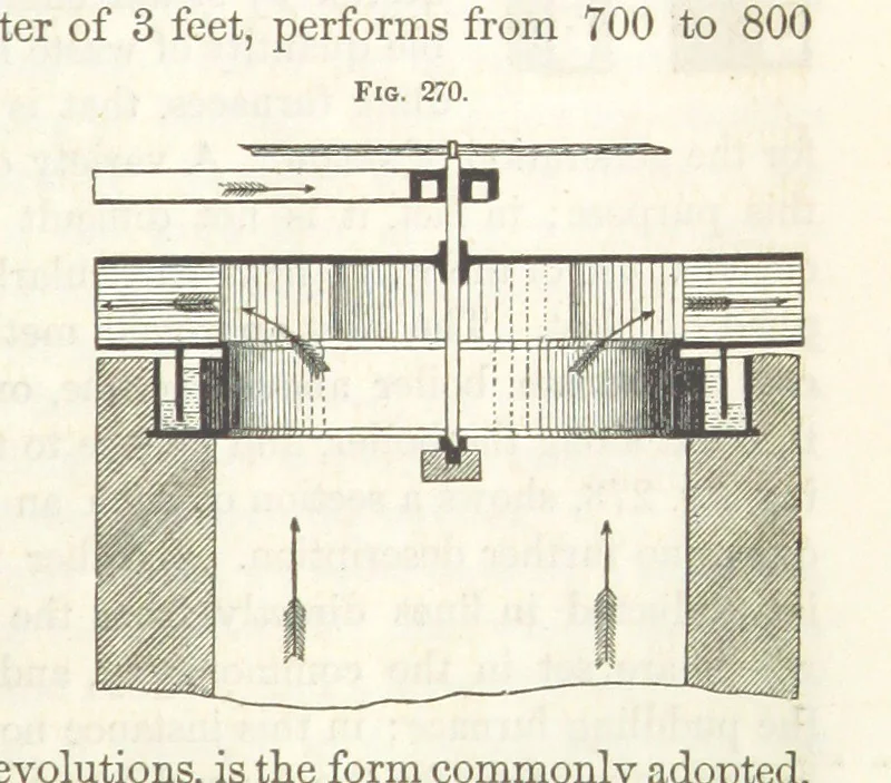 An illustration from A Treatise on Metallurgy; comprising mining, and general and particular metallurgical operations, etc, 1852, leaf 575