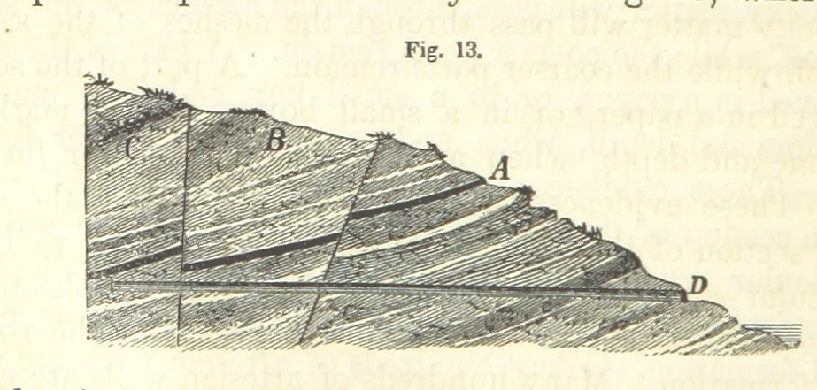An illustration from A Treatise on Metallurgy; comprising mining, and general and particular metallurgical operations, etc, 1852, leaf 58