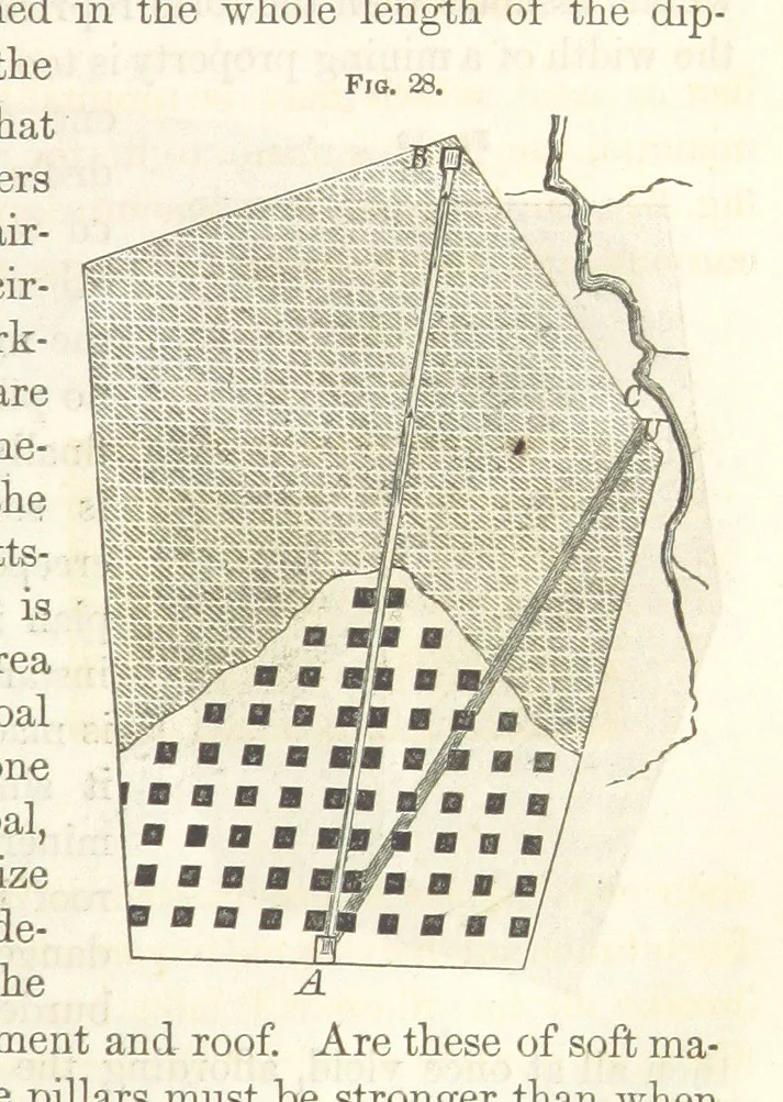 An illustration from A Treatise on Metallurgy; comprising mining, and general and particular metallurgical operations, etc, 1852, leaf 75