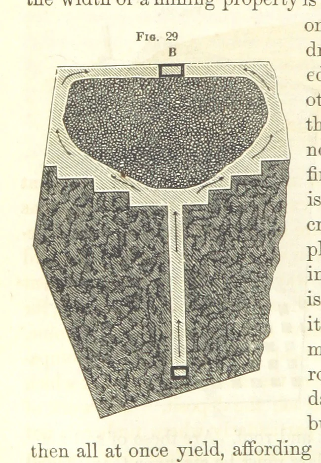 An illustration from A Treatise on Metallurgy; comprising mining, and general and particular metallurgical operations, etc, 1852, leaf 76