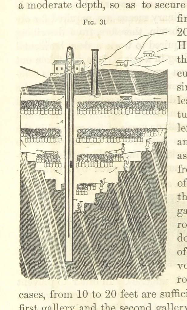 An illustration from A Treatise on Metallurgy; comprising mining, and general and particular metallurgical operations, etc, 1852, leaf 78