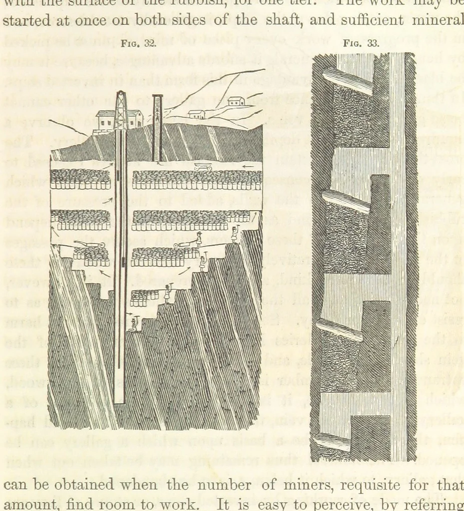 An illustration from A Treatise on Metallurgy; comprising mining, and general and particular metallurgical operations, etc, 1852, leaf 79