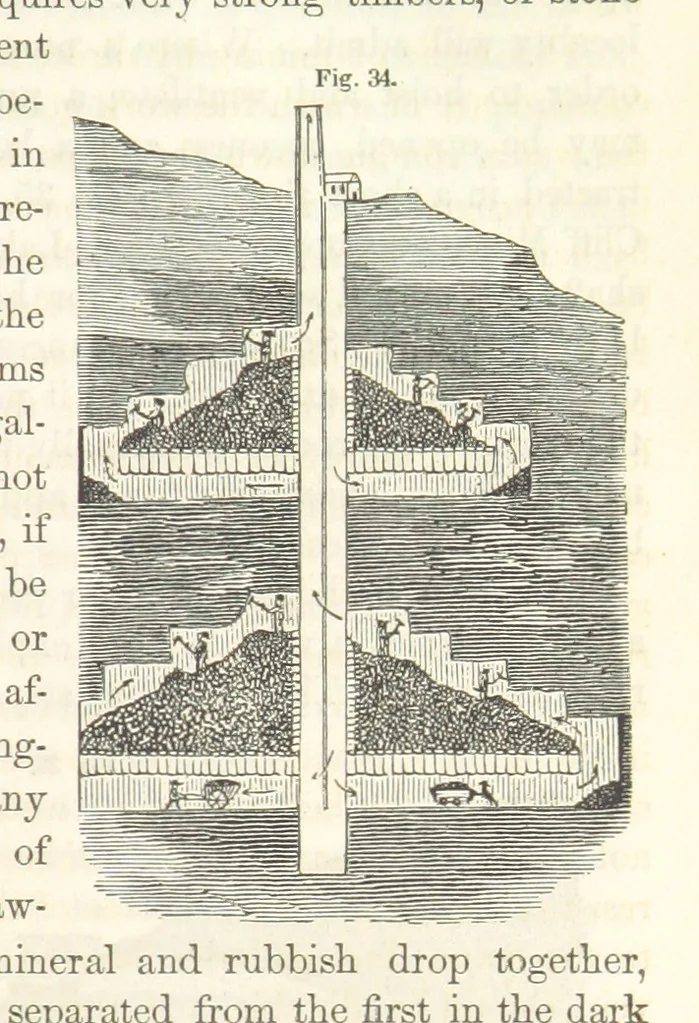 An illustration from A Treatise on Metallurgy; comprising mining, and general and particular metallurgical operations, etc, 1852, leaf 81