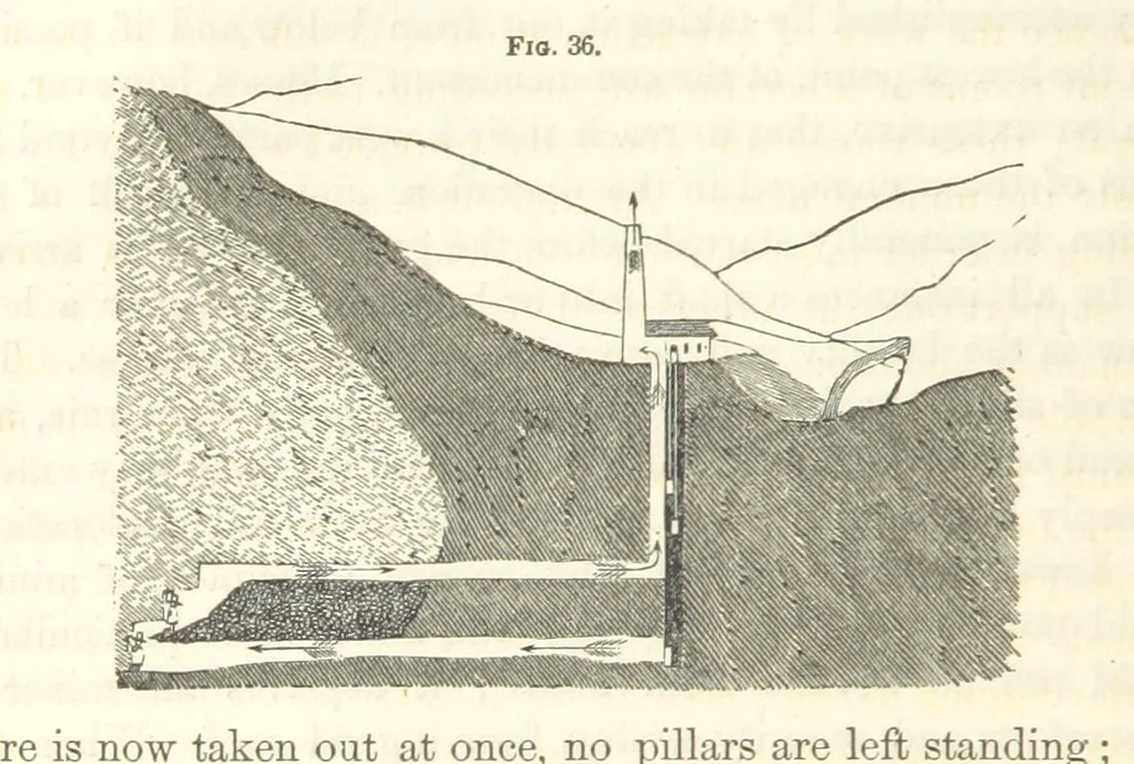 An illustration from A Treatise on Metallurgy; comprising mining, and general and particular metallurgical operations, etc, 1852, leaf 84