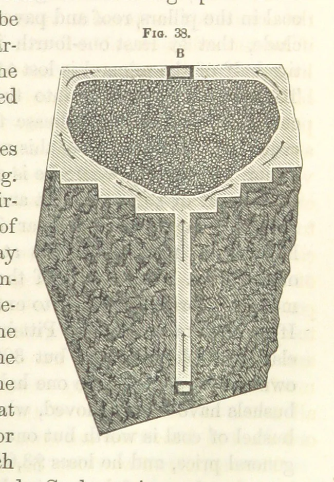 An illustration from A Treatise on Metallurgy; comprising mining, and general and particular metallurgical operations, etc, 1852, leaf 87