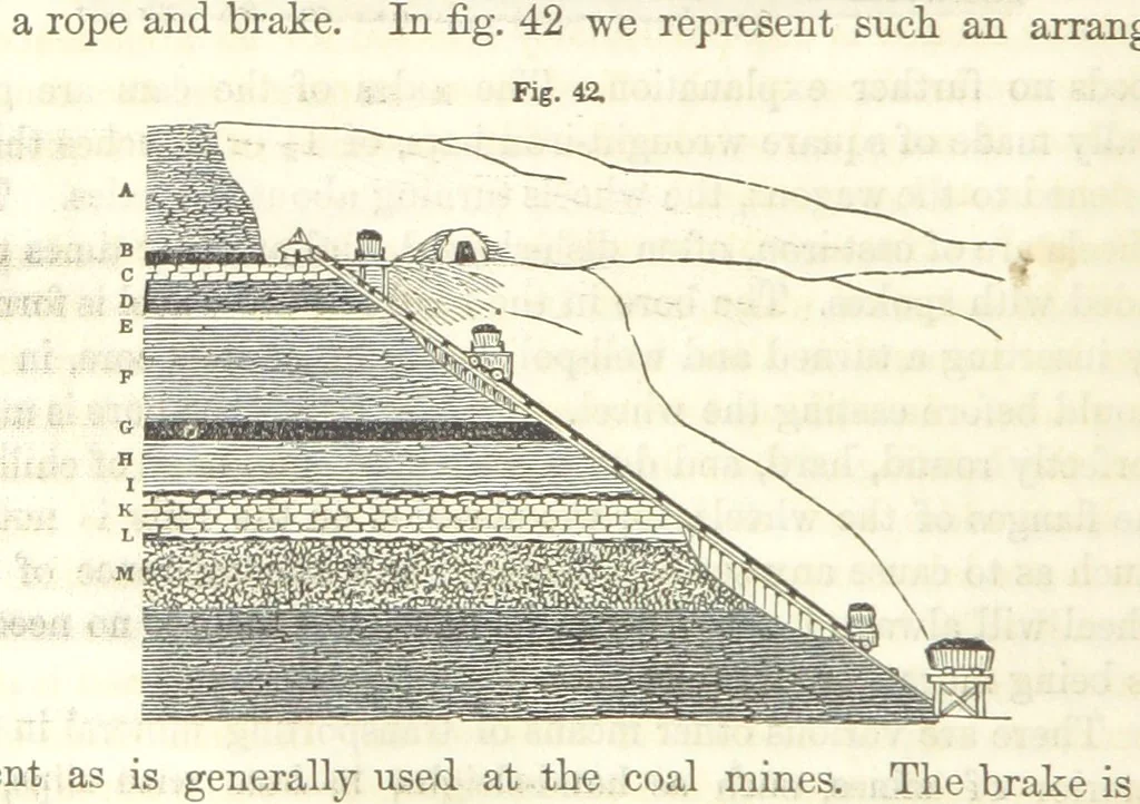 An illustration from A Treatise on Metallurgy; comprising mining, and general and particular metallurgical operations, etc, 1852, leaf 98