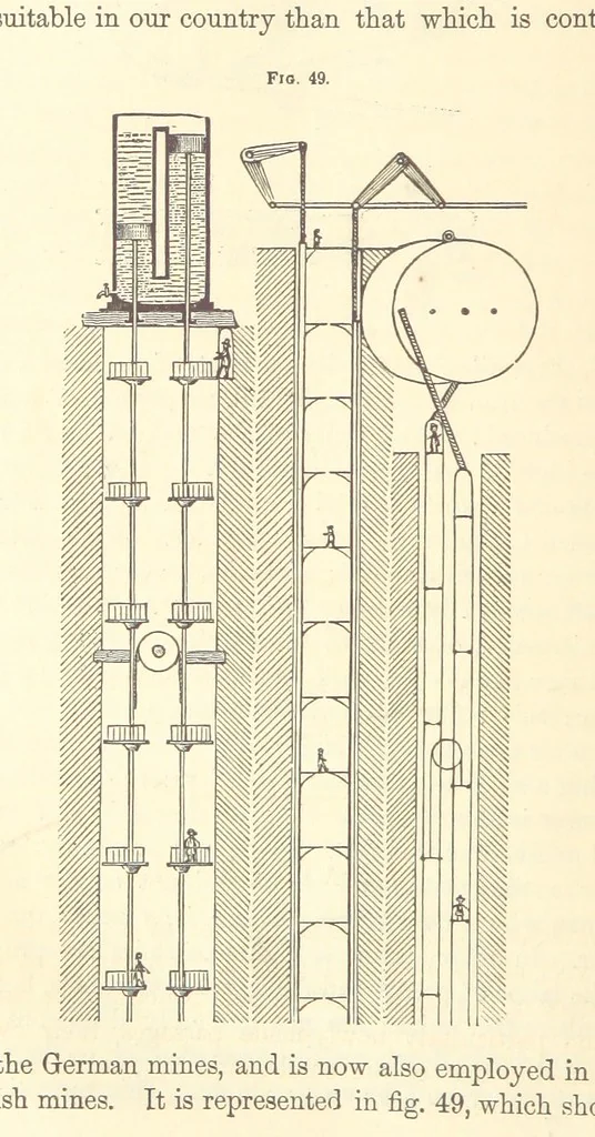 An illustration from A Treatise on Metallurgy; comprising mining, and general and particular metallurgical operations, etc, 1880, leaf 106